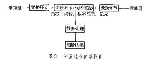 电磁学 课程简介 电学 电学-简介，电学-意义