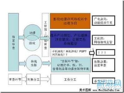 庆阳水利局三定规定 “三定”规定