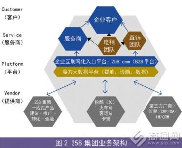 厦门258集团有限公司 258集团 258集团-集团介绍，258集团-公司体系