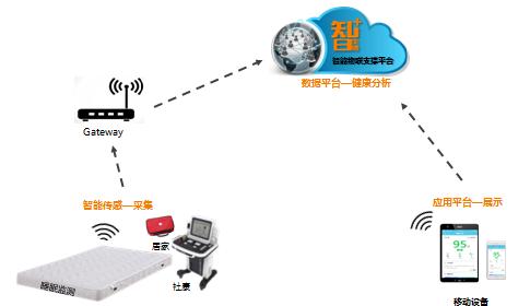 慕思健康睡眠系统 健康睡眠系统 健康睡眠系统-健康睡眠的定义，健康睡眠系统-健康