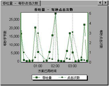 loadrunner12破解方法 Loadrunner安装与破解方法