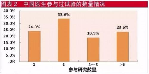 主要经历研究方向 林萍华 林萍华-人生经历，林萍华-研究方向