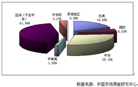 微生物的概念及分类 二元醇 二元醇-二元醇概念，二元醇-二元醇的分类