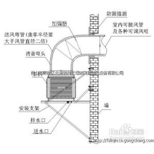 水帘式空调工作原理 水帘空调 水帘空调-简介，水帘空调-工作原理