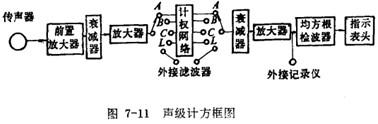 声级计原理 声级计原理技术