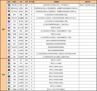 天地霸气诀最新章节 天地规则 天地规则-作品简介，天地规则-章节目录