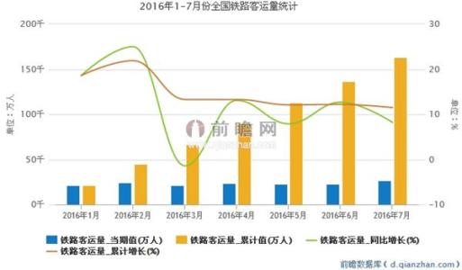 累计增长量 累计增长量 累计增长量-什么是累计增长量，累计增长量-累计增长