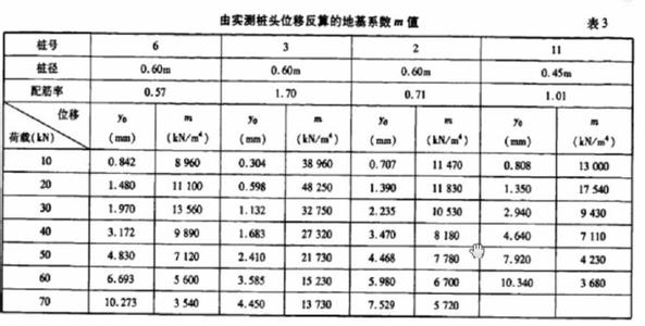 科研课题研究方法 张在明 张在明-主要研究方向，张在明-科研课题