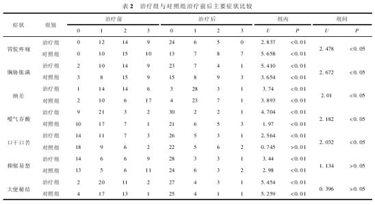 四君子汤加减 四君子汤加减 四君子汤加减-药品介绍，四君子汤加减-制作用法