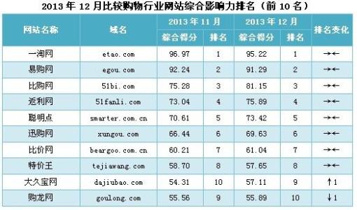 精品购物指南广告代理 比较购物代理 比较购物代理-什么是比较购物代理，比较购物代理-