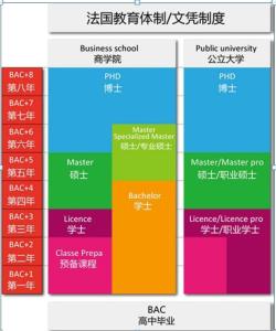 法国教育体制 法国教育制度