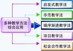 启发式教学是谁提出的 启发式教学法 启发式教学法-提出的前提，启发式教学法-什么是启