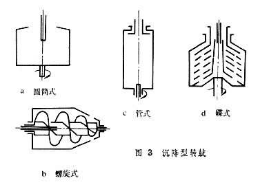 离心分离机 离心分离机 离心分离机-离心分离机，离心分离机-简史