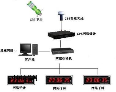 船用子母钟 子母钟系统