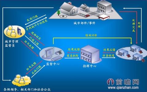 企业数字化管理 数字化管理 数字化管理-优点，数字化管理-企业管理