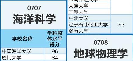 物理学专业分类 理学类 理学类-简介，理学类-专业分类