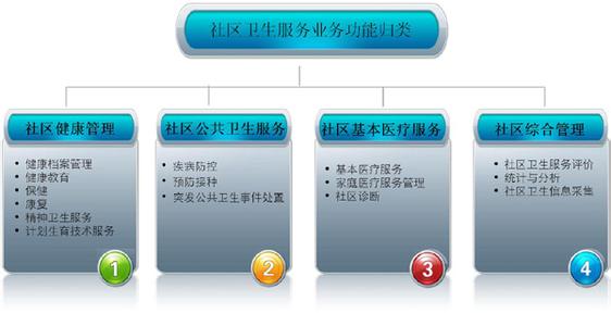 社区数字影院简介 数字社区 数字社区-简介，数字社区-概况