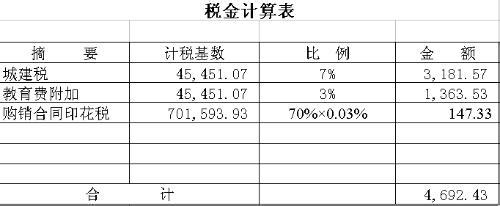 营业税金及附加的计算 营业税金及附加怎么算