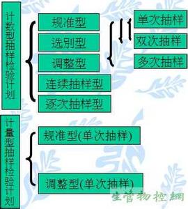 抽样调查法 抽样调查法 抽样调查法-名词释义，抽样调查法-分类