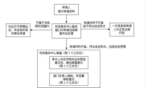 监事会职权 监事会 监事会-设立目的，监事会-职权范围