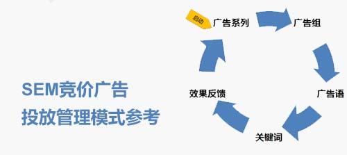 小投入大回报广告词 竞价广告 竞价广告-投入与回报，竞价广告-模式