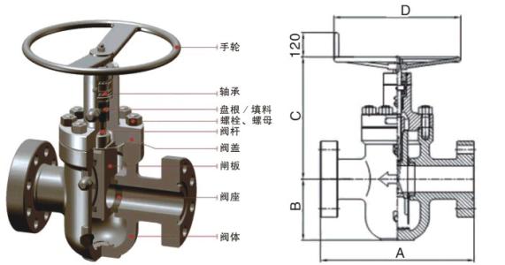 闸板是什么 闸板