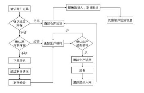 业务助理的工资多少 业务助理的工作内容