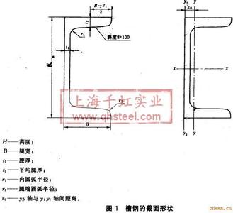 槽钢规格表 槽钢 槽钢-编号，槽钢-规格设定