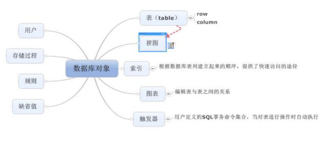 对象关系数据库 对象数据库