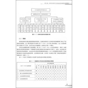 公司质量管理体系简介 《管理标准体系》 《管理标准体系》-内容简介，《管理标准体系》