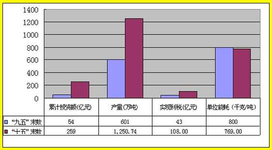 投资效益审计 投资效益审计 投资效益审计-什么是投资效益审计，投资效益审计-