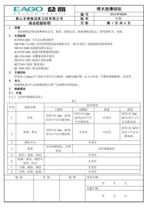 半成品检验制度 成品检验 成品检验-产品检验制度