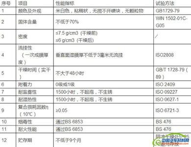 涂料 人工老化定义 功能涂料 功能涂料-定义，功能涂料-功能涂料特点