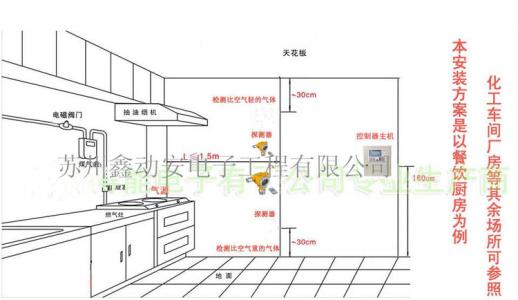 可燃气体探测器 厂房或露天场所安装可燃气体探测器距离的规范