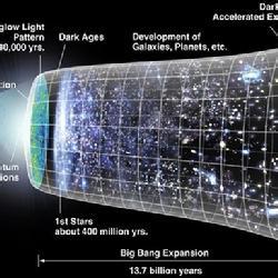 平行宇宙理论 平行宇宙理论 平行宇宙理论-概述，平行宇宙理论-理论依据