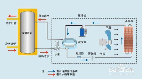 太阳能空气能热水器 对比分析太阳能热水器和空气能热水器哪个好