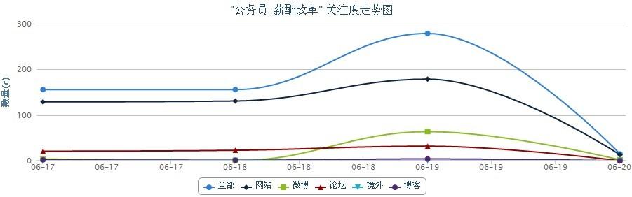 社区的含义和基本要素 行政效率 行政效率-基本含义，行政效率-基本要素