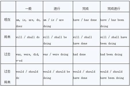 初一英语动词时态练习题之一般将来时