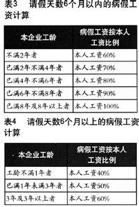 病假工资参考哪个月 病假工资计算方法