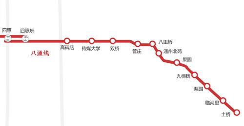 景观景点名称 八通线 八通线-景点简介，八通线-内部景观