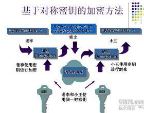 pki组成部分 PKI技术 PKI技术-PKI技术，PKI技术-目的及组成