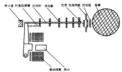 概述自身特点 行式打印机 行式打印机-概述，行式打印机-特点