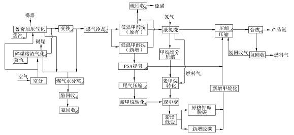 合成氨工业发展史 合成氨工业发展史 合成氨工业发展史-正文，合成氨工业发展史-配