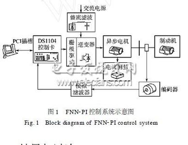 神经网络定义 神经网络控制 神经网络控制-神经网络控制的定义，神经网络控制-