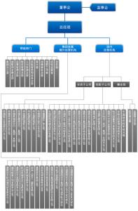 中国通用技术控股集团 中国通用技术控股公司 中国通用技术控股公司-集团概况，中国通用