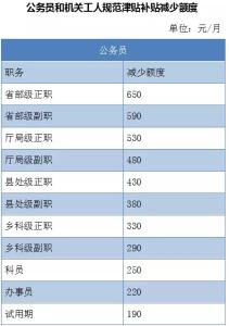 机关单位司机工作总结 2014机关事业单位司机工作总结