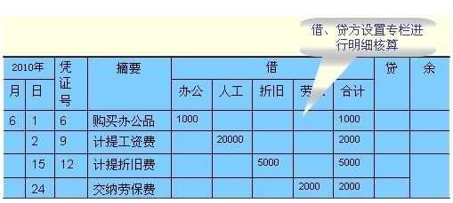 网络管理的基本概念 管理费用 管理费用-基本概念，管理费用-费用种类