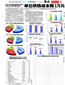 采暖期 采暖期 采暖期-基本内容