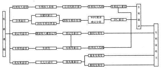 分类途径检索有哪些 检索途径