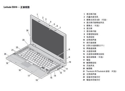 dell latitude e5510 Dell Latitude E5410/E5510笔记本说明书